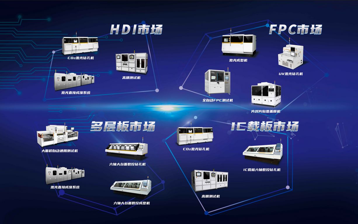 構(gòu)建覆蓋不同細(xì)分PCB市場及工序的立體化產(chǎn)品矩陣